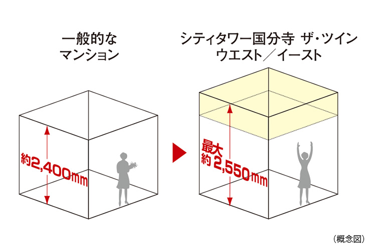 シティタワー国分寺ザ・ツインの天井高