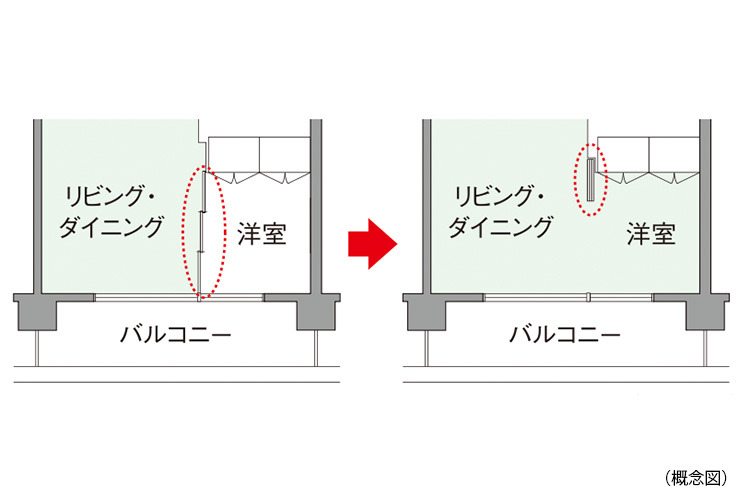 シティタワー国分寺ザ・ツインのフレキシブルプラン
