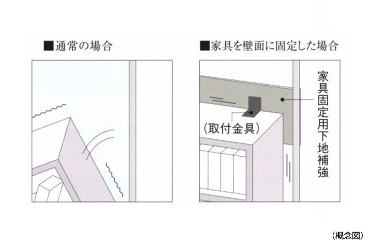 シティタワー国分寺ザ・ツインの家具固定用下地補強
