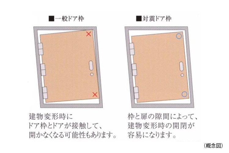 シティタワー国分寺ザ・ツインの対震ドア枠