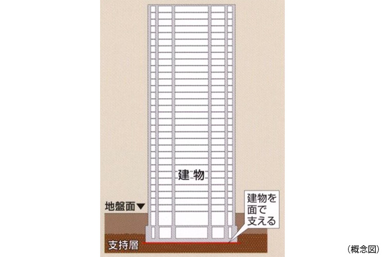 シティタワー国分寺ザ・ツインの基礎構造