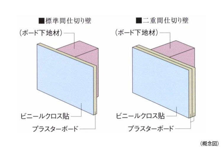 シティタワー国分寺ザ・ツインの間仕切り壁